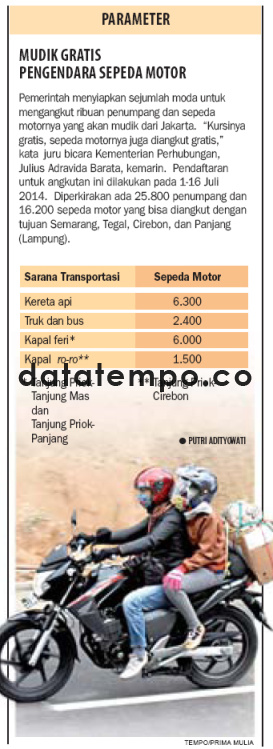 Mudik Gratis Pengendara Sepeda Motor.