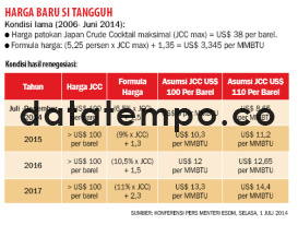 Harga Baru Si Tangguh.