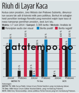Riuh di Layar Kaca.