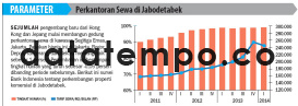 Perkantoran Sewa di Jabodetabek