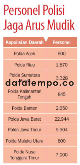 Personel Polisi Jaga Arus Mudik.