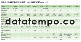 Jumlah Sekolah Yang mengikuti Program Adiwiyata 2006-2013.