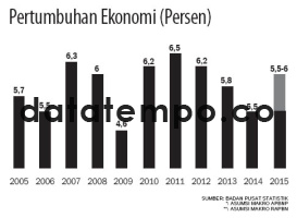 Pertumbuhan Ekonomi (Persen).