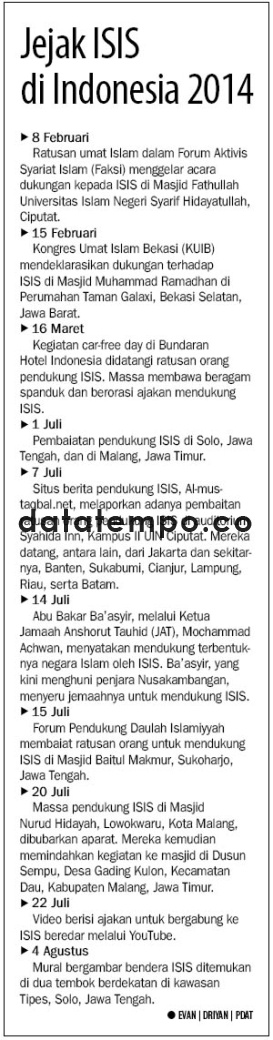 Jejak ISIS di Indonesia 2014.