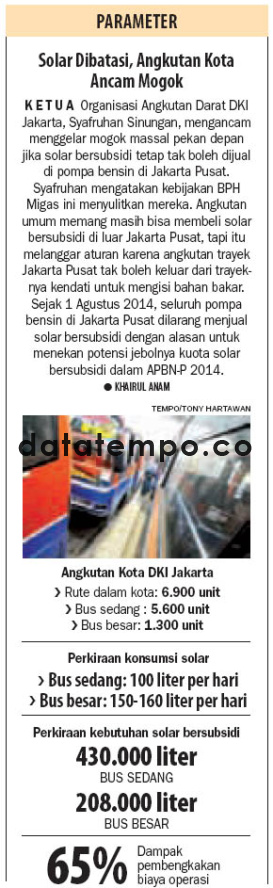 Solar Dibatasi Angkutan Kota Ancam Mogok.