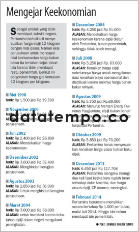 Mengejar Keekonomian.