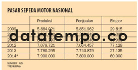 Pasar Sepeda Motor Nasional.