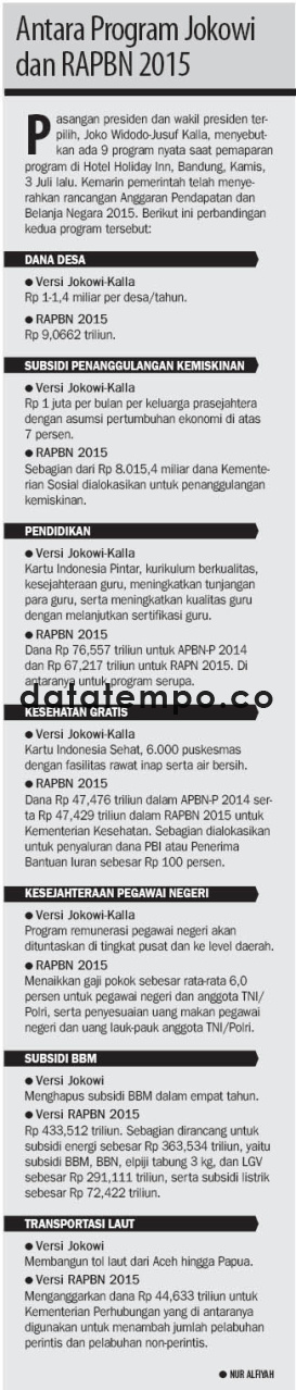 Antara Program Jokowi dan RAPBN 2015.
