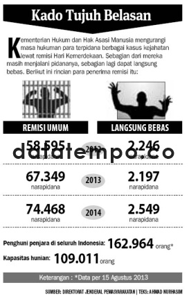 Kado Tujuh Belasan.