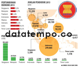 Pertumbuhan Ekonomi 2013.