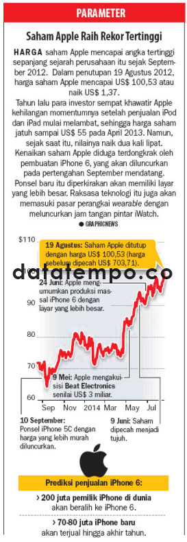 Saham Apple Raih Rekor Tertinggi.