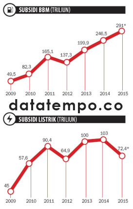 Subsidi BBM.