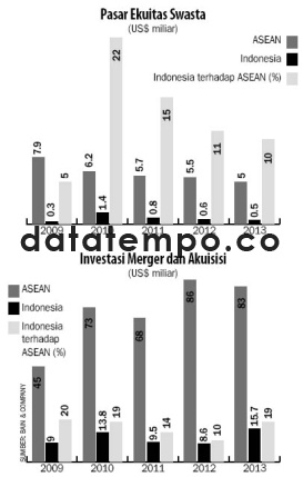 Pasar Akuitas Swasta.