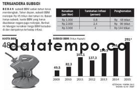 Tersandera Subsidi.