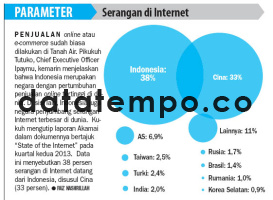 Serangan di Internet.