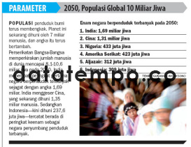 2050, Populasi Global 10 Miliar Jiwa.