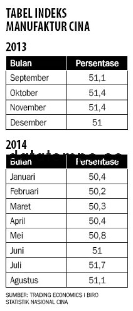 Tabel Indeks Manufaktur Cina.