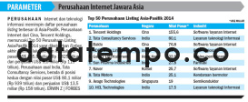 Perusahaan Internet Jawara Asia.