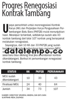 Progres Renegoisasi Kontrak Tambang.