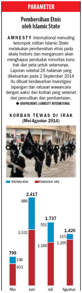 Pembersihan Etnis Oleh Islamic State.