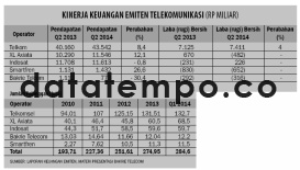 Kinerja Keuangan Emiten Telekomunikasi.