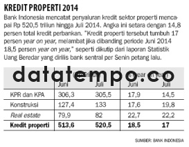 Kredit Properti 2014.