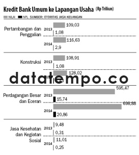 Kredit Bank Umum ke Lapangan Usaha.