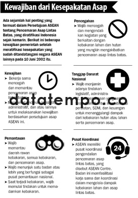 Kewajiban dari Kesepakatan Asap.