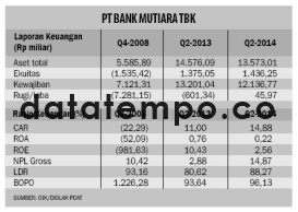 PT Bank Mutiara Tbk.