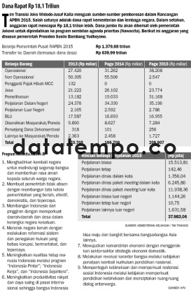 Dana Rapat Rp 18,1 Triliun.