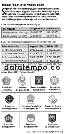 Triliunan Rupiah untuk Perjalanan Dinas.