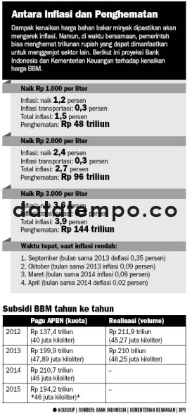 Antara Inflasi dan Penghematan.