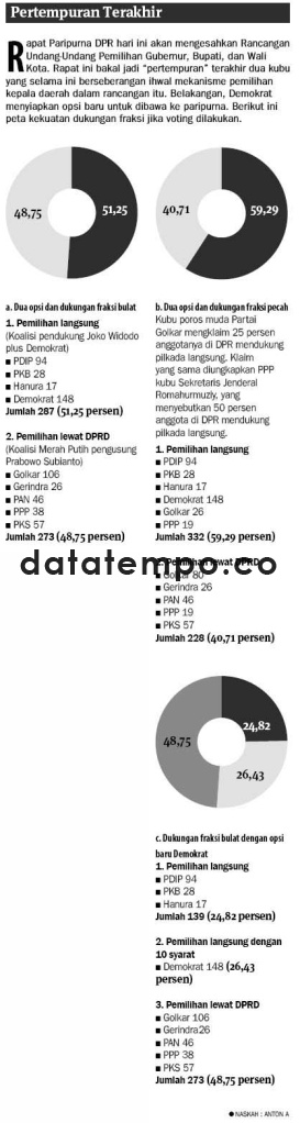 Pertempuran Terakhir.