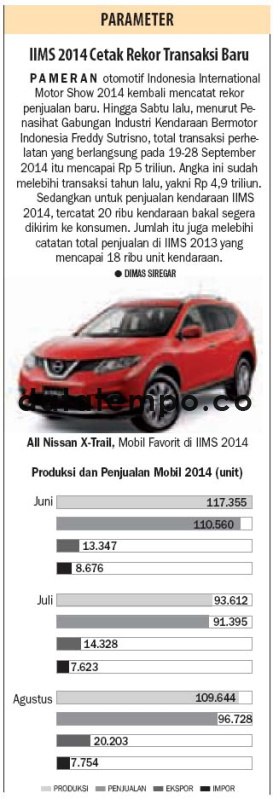 IIMS 2014 Cetak Rekor Transaksi Baru.