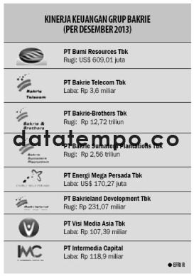 Kinerja Keuangan Group Bakrie (Per Desember 2013).