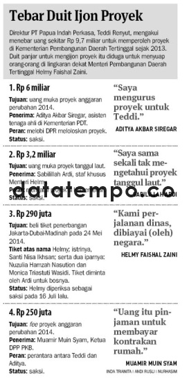 Tebar Duit Ijon Proyek.