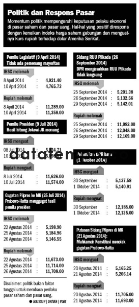 Politik dan Respons Pasar.