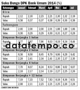 Suku Bunga bank Umum 2014 (%)