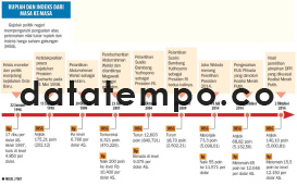 Rupiah dan Indeks Dari Masa ke Masa.