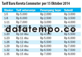 Tarif Baru Kereta Commuter per 15 Oktober 2014.