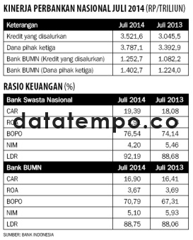 Kinerja Perbankan Nasional Juli 2014.