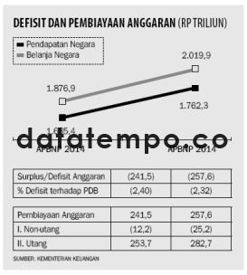 Defisit dan Pembiayaan Anggaran.