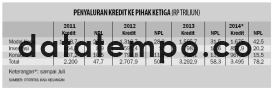 Penyaluran Kredit ke Pihak Ketiga.