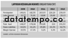 Laporan Keuangan Huawei.