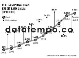 Realisasi Penyaluran Kredit Bank Umum.