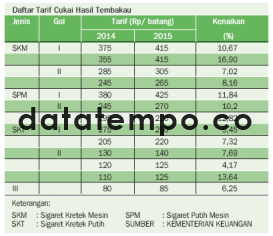 Daftar Tarif Cukai Hasil Tembakau.