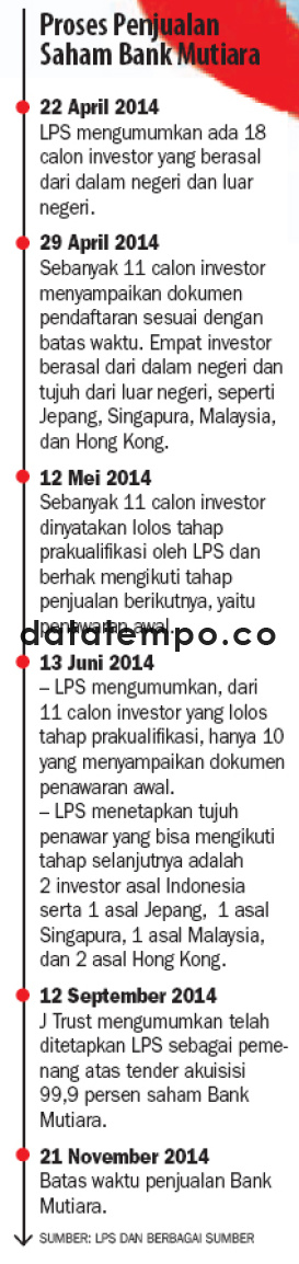 Proses Penjualan Saham Bank Mutiara.