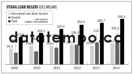 Utang Luar Negeri.