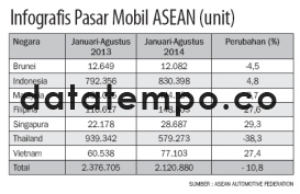 Infografis Pasar Mobil ASEAN.