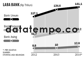 Laba Bank.